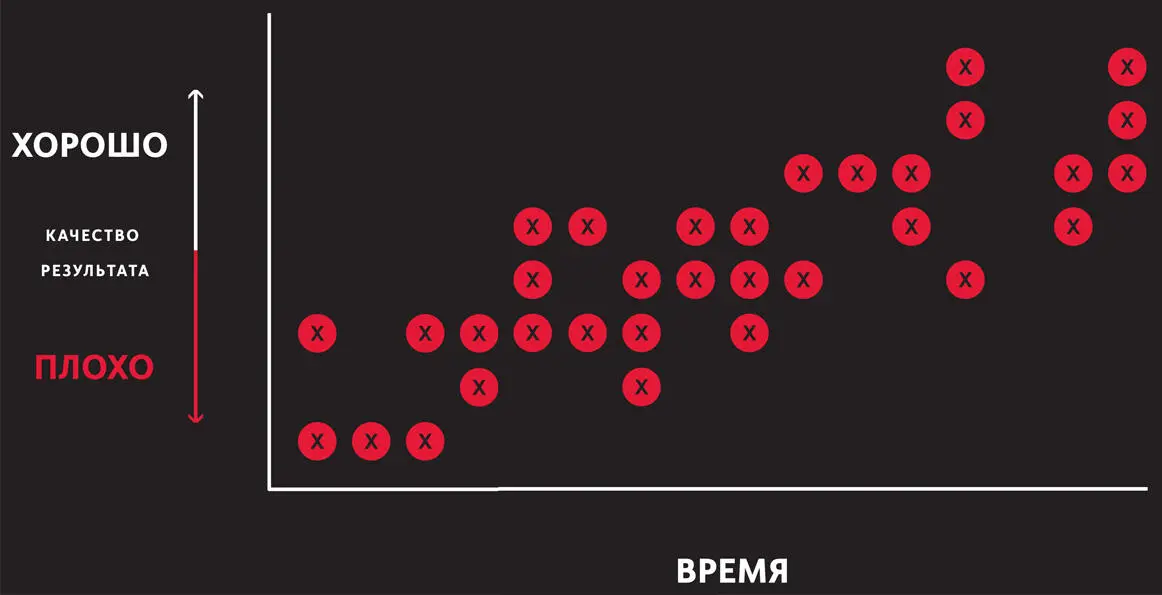Люди от природы способные успешно выделять подобные закономерности событий - фото 22