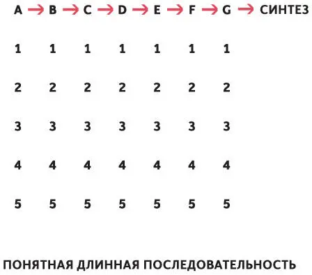ПЛОХО a Используйте условные понятия на - фото 24