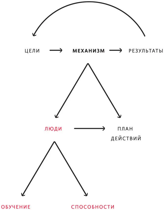 b Распространенная ошибка заключается в том чтобы обучать и проверять - фото 37