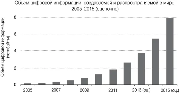 Источник Gantz J and David Reinsel Extracting Value from Chaos - фото 5