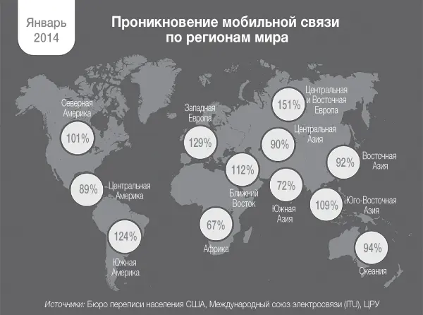 Революции в мобильных платежах происходят не только в развивающихся но и в - фото 8