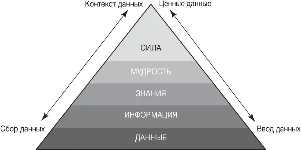 В 1990х годах я работал с одним крупным банком над проектом по перестройке - фото 18