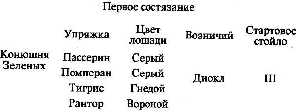 Первое состязание Конюшня Зеленых Упряжка Цвет лошади ПассеринСерый - фото 5