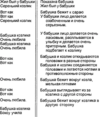 Автограф РНБ Возможно сценарий рисованного кинофильма В основе текста - фото 72
