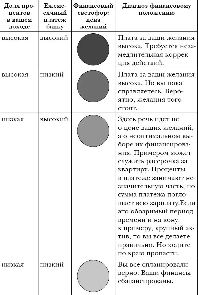 Итак сколько стоят ваши желания Вы в красной зоне или зеленой Запомните - фото 5