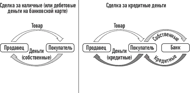 Схема 2 Изображая данную мысль схематично мы видим третьего игрока в - фото 6