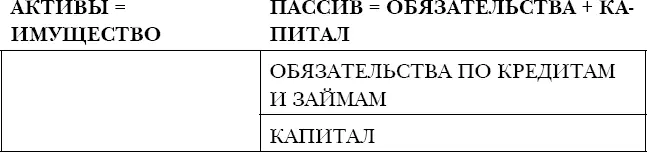 Схема 9 Один из главных принципов устройства баланса АКТИВ ПАССИВ Почему - фото 38