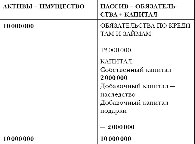 Схема 13 Такая ситуация свидетельствует о серьезных финансовых трудностях вы - фото 42