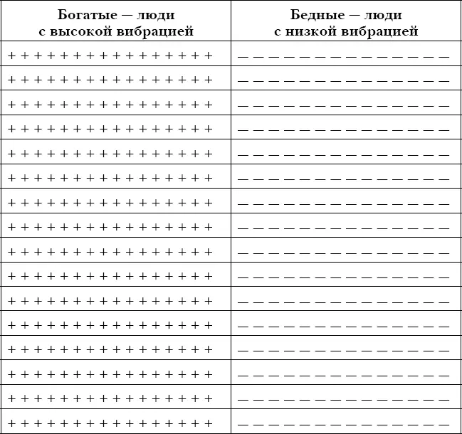Схема 1114 Богатых и бедных отличает также разнонаправленность Первый - фото 46