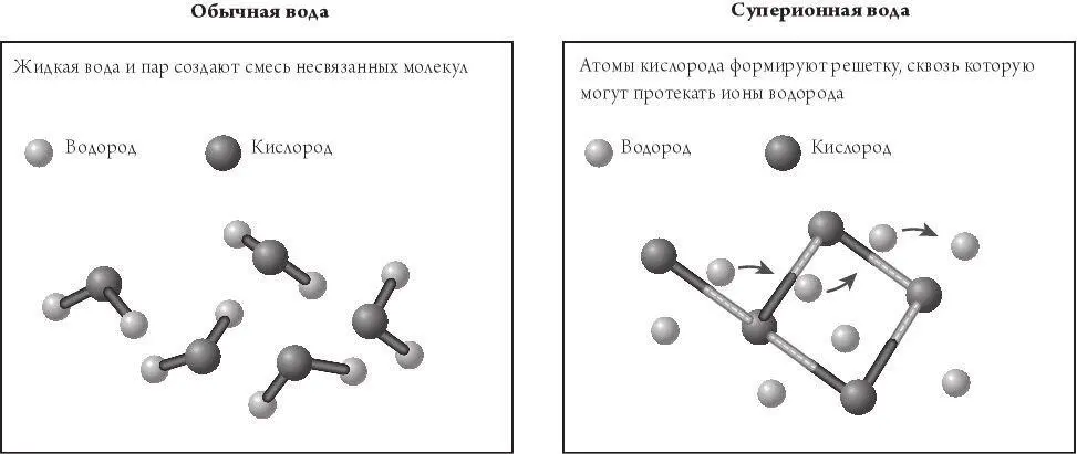 Рис 31 Каменные ядра Нептуна и Урана окружены слоем суперионной воды Этот - фото 3