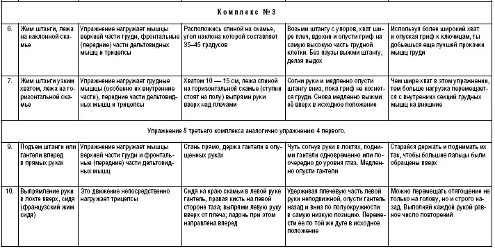 Как выполнять комплексы Посмотрим теперь как Вейдер рекомендует выполнять - фото 66