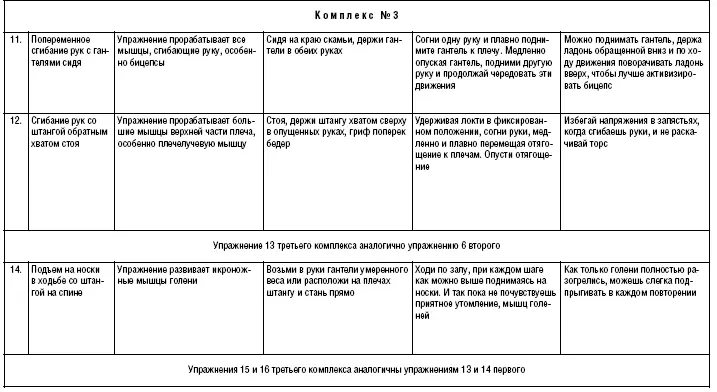 Как выполнять комплексы Посмотрим теперь как Вейдер рекомендует выполнять - фото 67