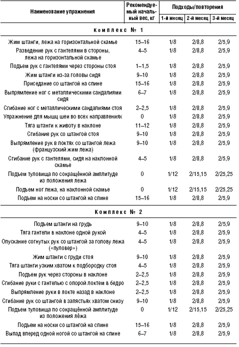 У вас наверняка вызвали улыбку начальные веса слишком уж они малы Объясняю - фото 68