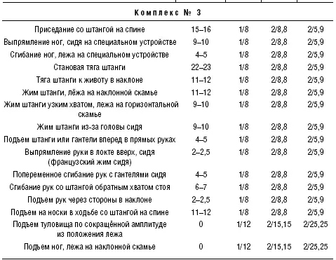 У вас наверняка вызвали улыбку начальные веса слишком уж они малы Объясняю - фото 69