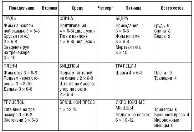 Вместо того чтобы делать 6 сетов на одном занятии эти сеты разбросаны на всю - фото 89
