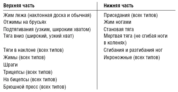 Это хорошая идея работать главным образом с составными компаундными - фото 91