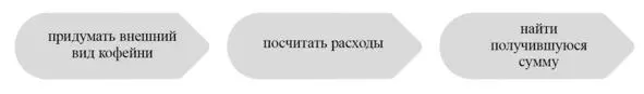 Это работающая схема если есть спонсор партнер или другой источник дохода - фото 3