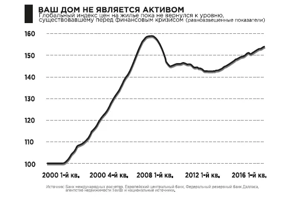 В 2008 году обвалился рынок жилья За исключением некоторых городов вроде - фото 5