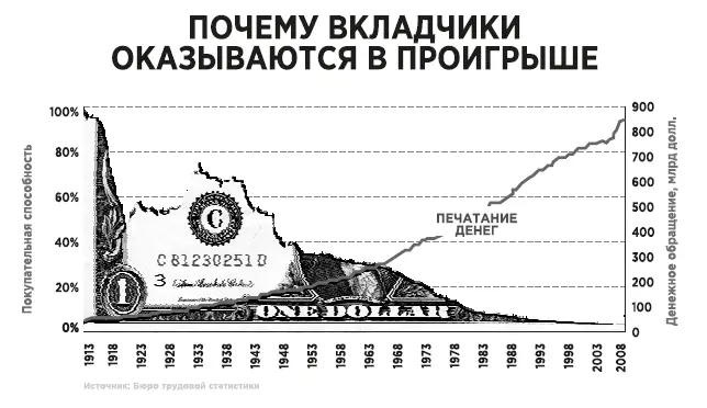 Квадрант и налоги Если вы внесете в квадрант денежного - фото 80