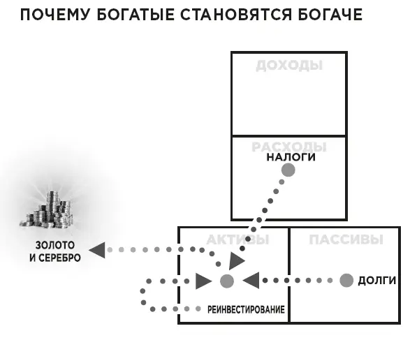 Здесь у вас так не получится Куда бы мы с Томом Уилрайтом ни приехали - фото 89