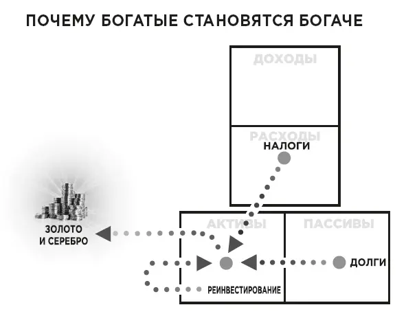 Я коплю золото и серебро а не правительственные деньги Приведенные схемы - фото 92