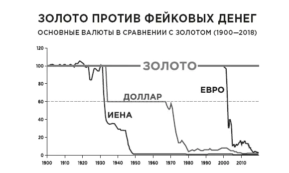 Открытие моей первой золотой шахты В 1990е годы я вдохно - фото 93