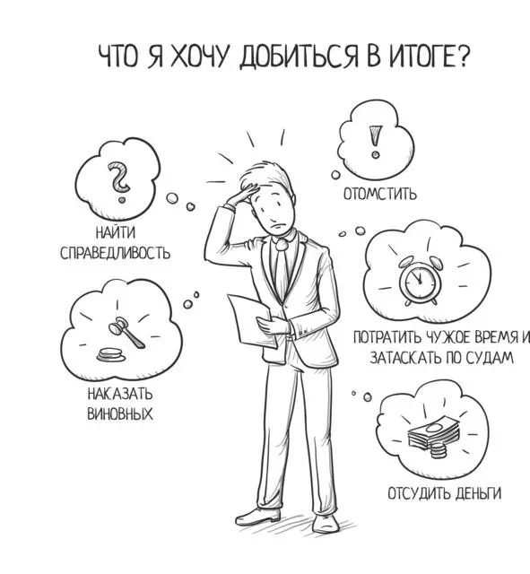 Можете сразу вычеркивать ненужное Приведу пример как такой разумный подход - фото 3