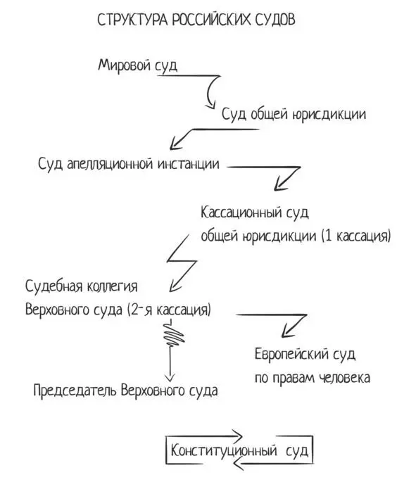 74 Как говорить чтобы вас услышали Если вы понимаете что несмотря на все - фото 5