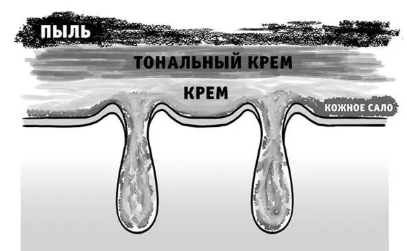 С тональным кремом мы можем схематично изобразить такой слоеный пирожок - фото 12