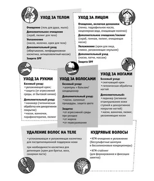 Юлия Осина Бьютилогия. Наука о красоте для тех, кто знал, но забыл обложка книги