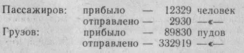 из них пшеницы 134934 пудов кишмиша 96286 пудов и сушеных фруктов 10719 - фото 11