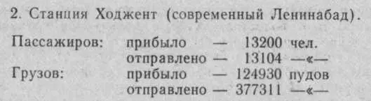 из них кишмиша 78005 пудов сушеных фруктов 76766 пудов хлопка 102120 - фото 12