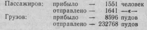7 Вытеснение ремесленной продукции русскими промышленными товарами Проведение - фото 13