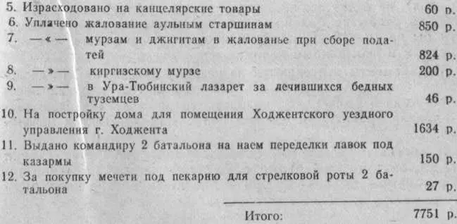 Сведения о медикосанитарной части Ходжентского уезда за 1884 год Из отчета - фото 17