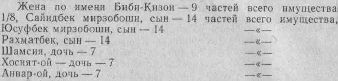15 числа священного месяца Мухаррама 1337 года 25 мая 1919 г ввиду смерти - фото 19