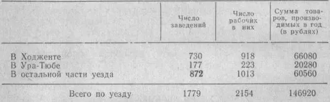 Забастовка железнодорожников В начале мая 1906 г забастовали главные - фото 20