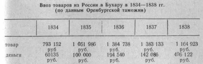 Ходжент и УраТюбе накануне присоединения Средней Азии к России До - фото 4