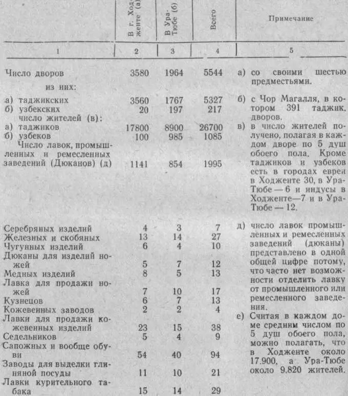 Рабство Рабство купля и продажа рабов существовали во многих областях и - фото 5