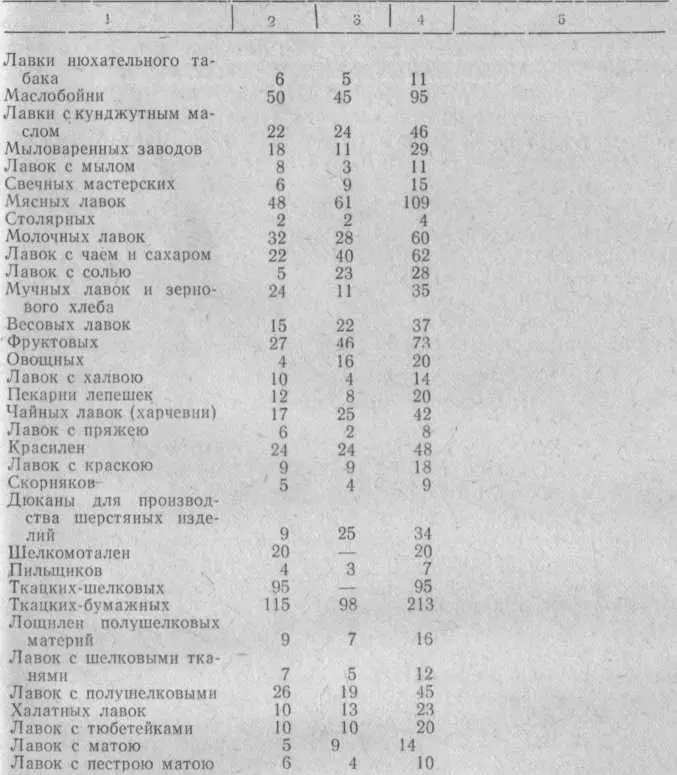 Рабство Рабство купля и продажа рабов существовали во многих областях и - фото 6