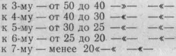 к 8му земли обрабатываемые без искусственного орошения под дождь богарные - фото 7