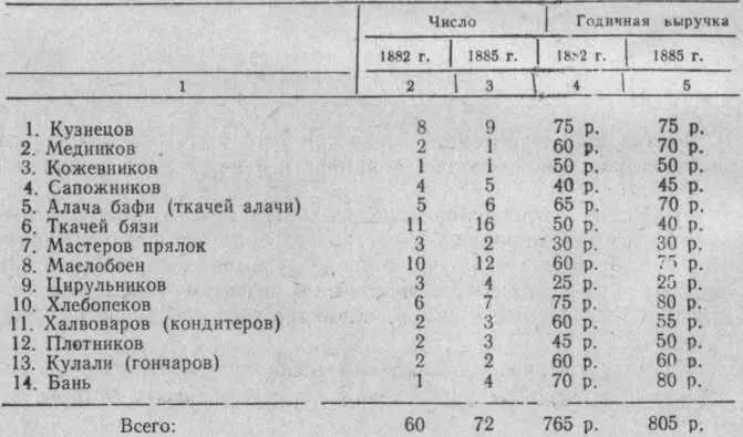 В каждом из них работают семейством рабочие бывают от 1 до 4 чел Свои изделия - фото 9