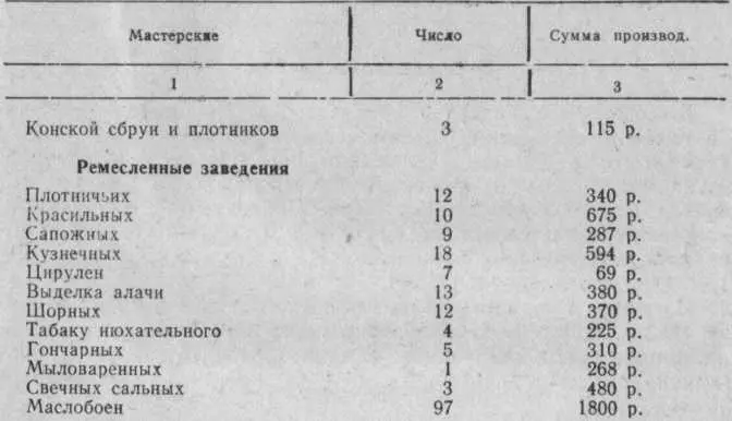 3 Заработная плата рабочих в УраТюбе в 1897 г Из рапорта УраТюбинского - фото 10