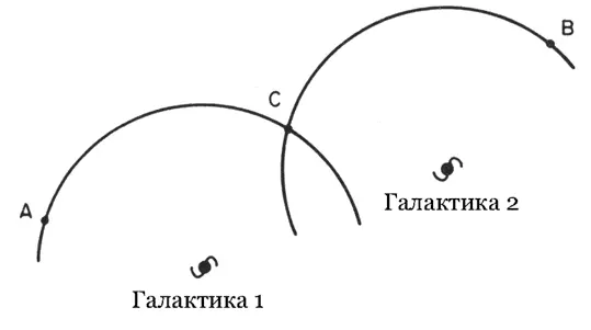 Рис 2 Изотропия и однородность Если Вселенная изотропна как вокруг галактики - фото 9