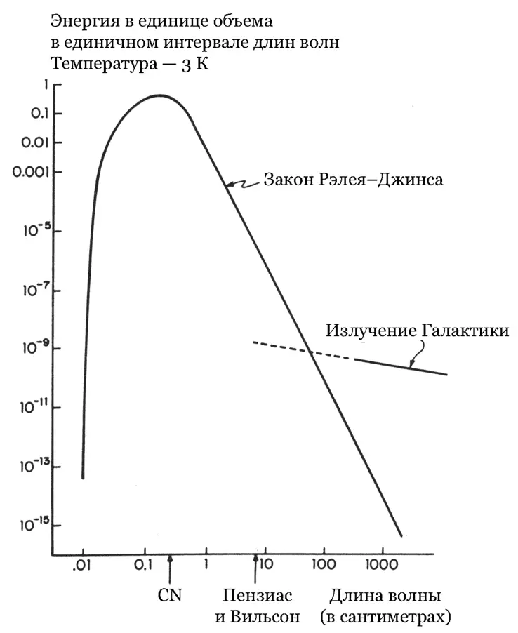 Рис 7 Планковское распределение На графике представлена зависимость - фото 18