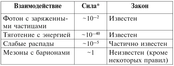 Сила безразмерная мера константы связи проявляющаяся в каждом - фото 13