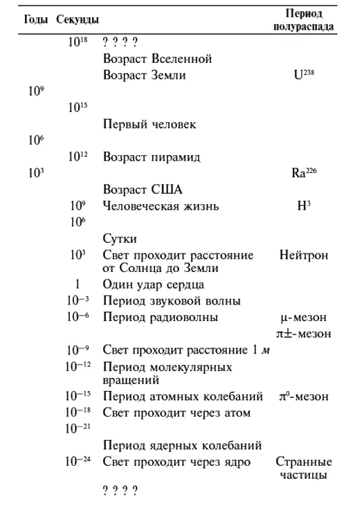 Если начертить график зависимости радиоактивности от времени то мы получим - фото 30