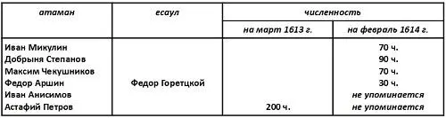 Станицы из полка кн Д М Пожарского Второго ополчения Станицы из - фото 7