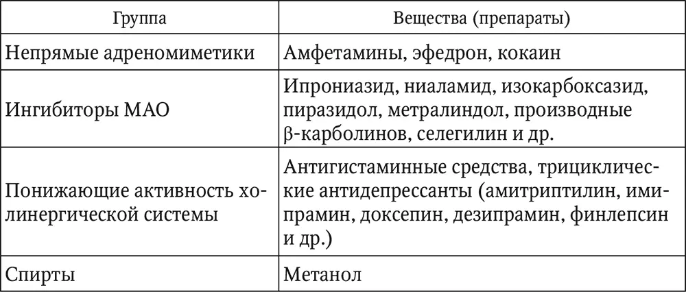 Следует помнить что оценка размера зрачков на трупе требует осторожности Миоз - фото 1