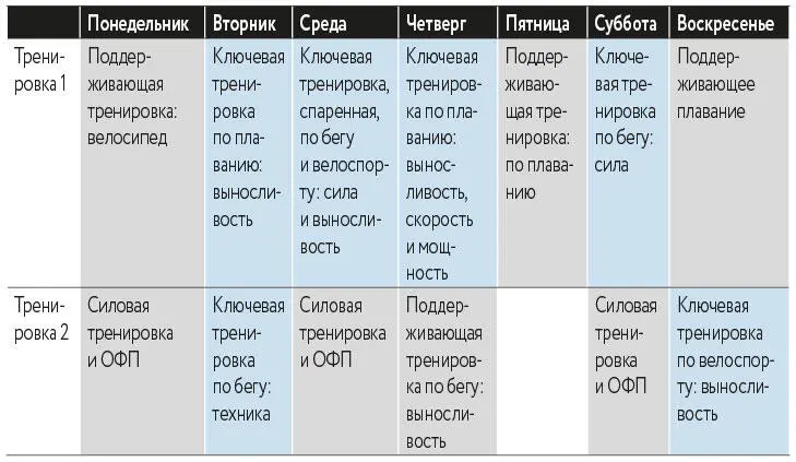 Неделя 2 Предсезонный период обычно продолжается 1014 недель примерно с - фото 3