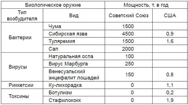 К этой таблице есть однако и комментарии Выше уже упоминалось что за - фото 1